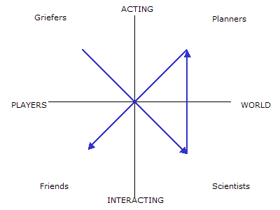Main sequence