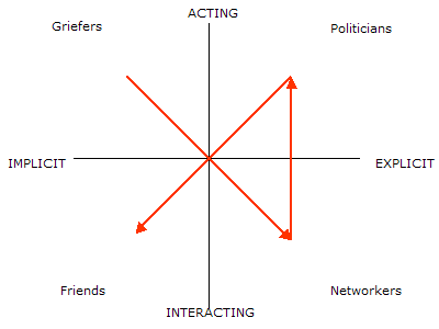 Socialiser main sequence