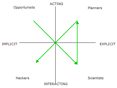 Explorer main sequence